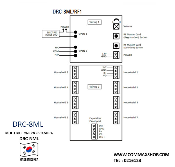 نصب پنل تصویری کوماکس DRC-8ML