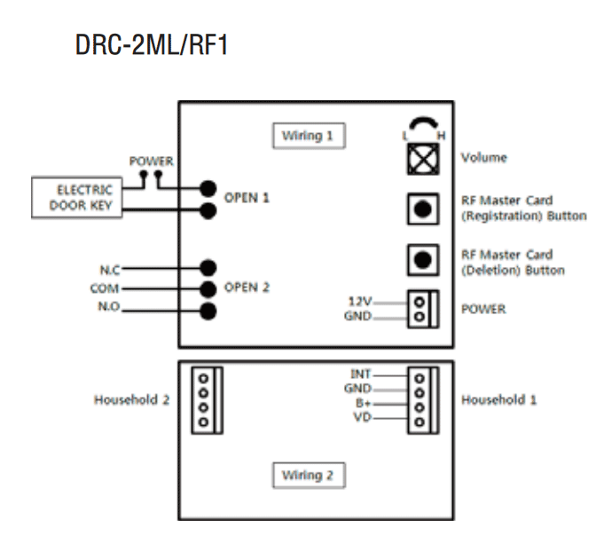 نصب پنل DRC-2ML/RF